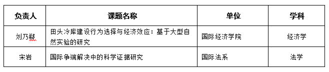 立项喜报表格截图.png